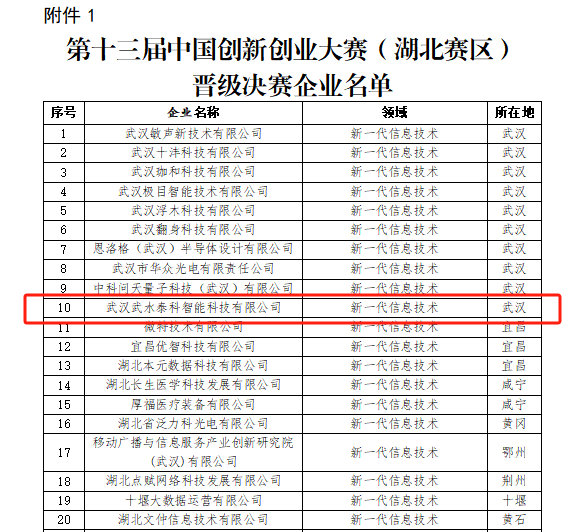 晋级决赛企业名单