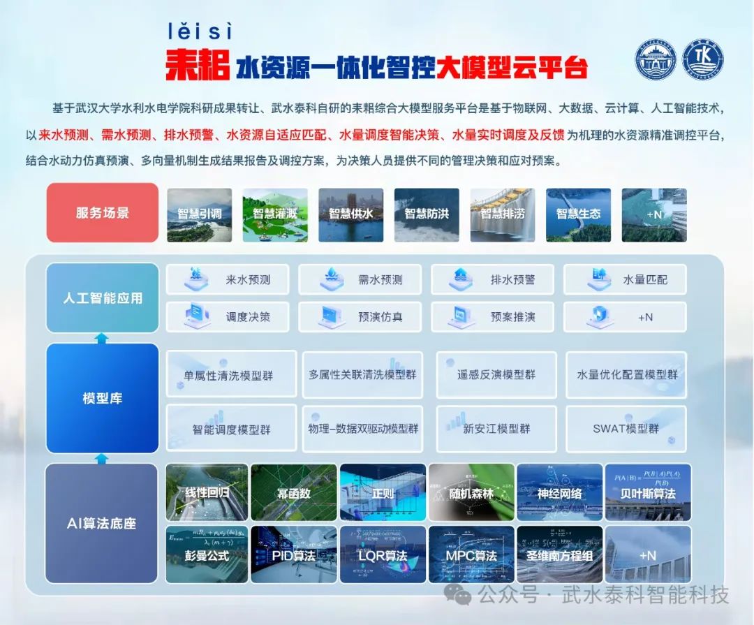 耒耜水资源一体化智能管控大模型云平台