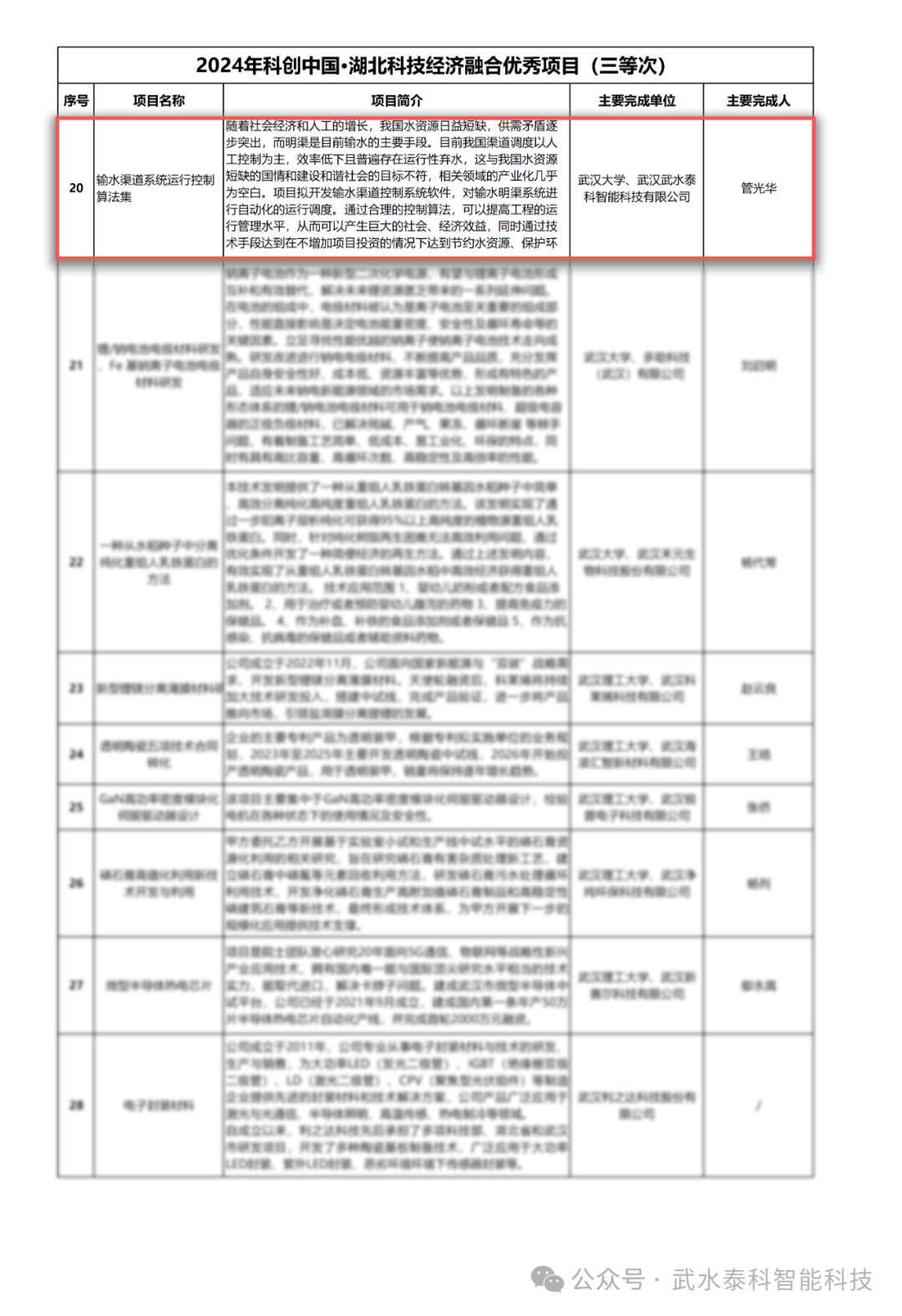 优秀项目获奖名单